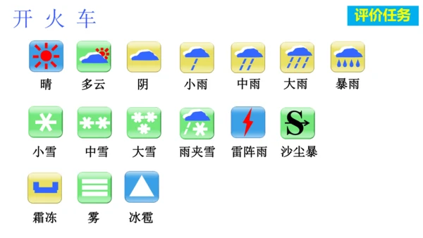 4.1 多变的天气（课件）-2024-2025学年七年级地理上册同步课件（人教版2024）