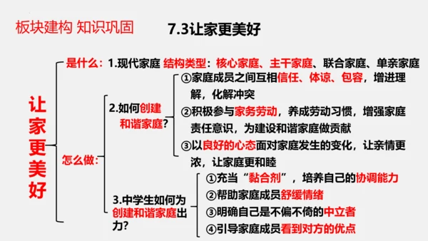 【新课标】七上第三单元 师长情谊 期末复习课件(共38张PPT)