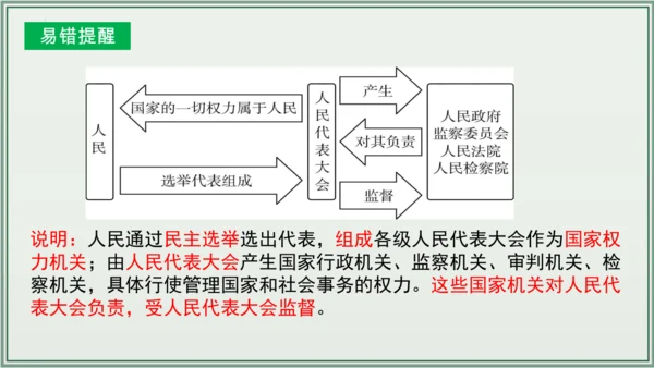 《讲·记·练高效复习》 第一单元 坚持宪法至上 八年级道德与法治下册 课件(共30张PPT)