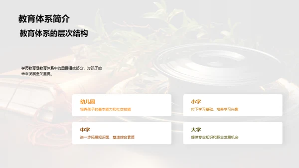 学历教育和家庭参与