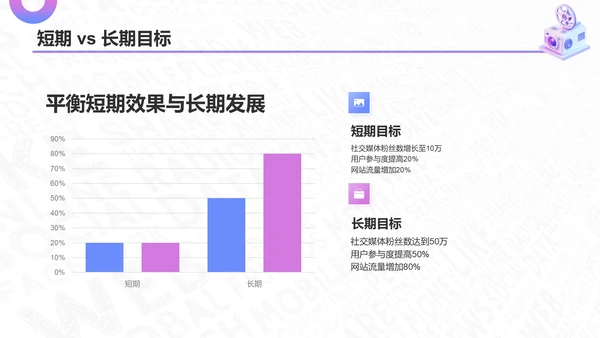 紫色3D风新媒体营销运营规划PPT模板