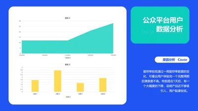 简约风蓝色公众号文章留存率趋势图表PPT