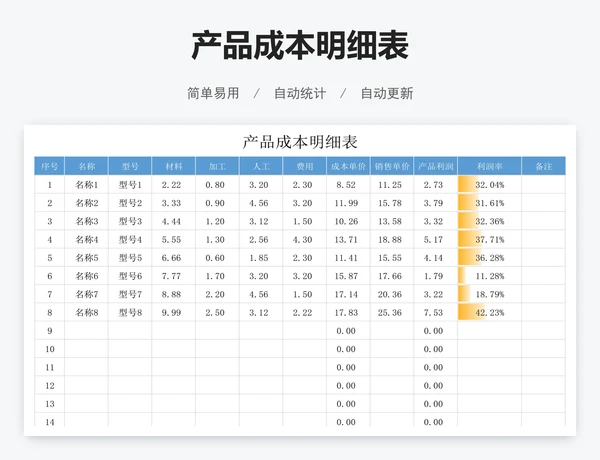 产品成本明细表