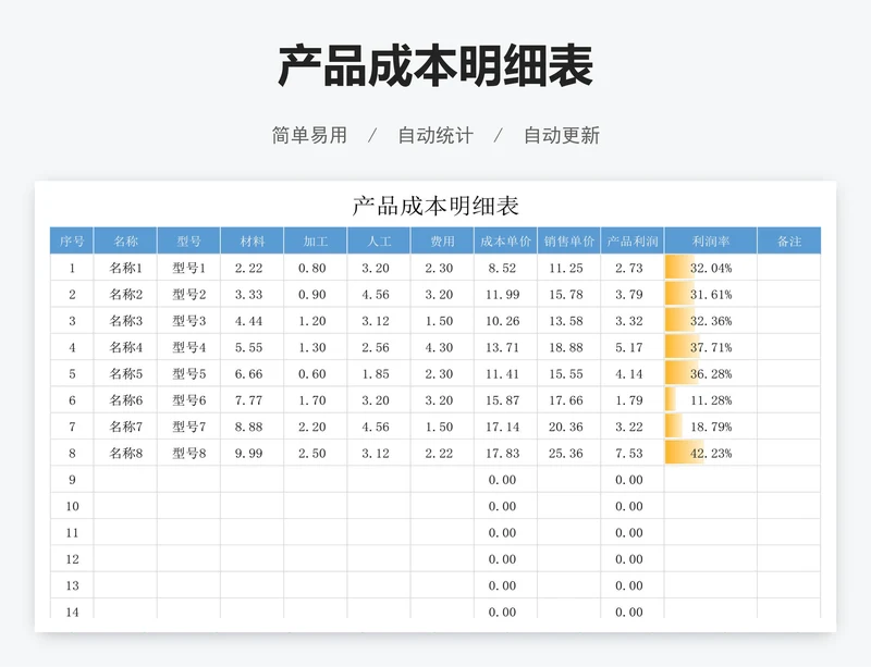 产品成本明细表