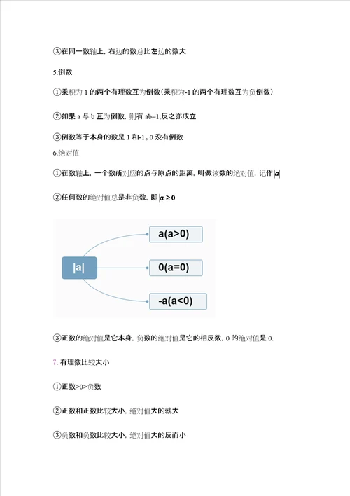 北师大版七年级上数学知识点汇总精心整理北师大版七年级数学知识点