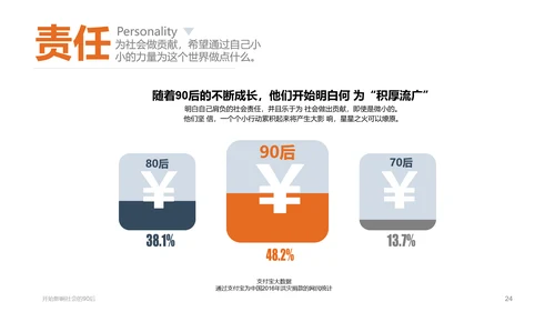 纯色剪影90后群体分析PPT课件