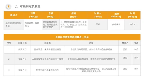 橙色5S改善报告管理工作总结经营分析表格PPT模板质量管理