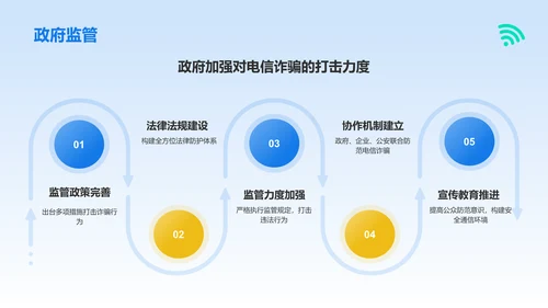 蓝色3D风世界电信日防范电信诈骗知识普及PPT模板