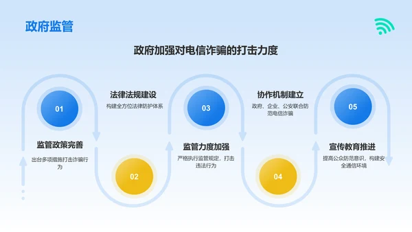 蓝色3D风世界电信日防范电信诈骗知识普及PPT模板