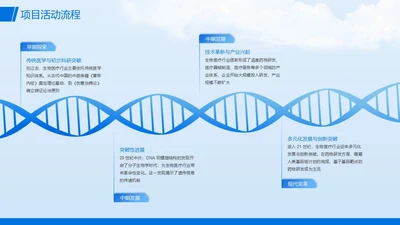 蓝色流程时间轴发展历程关系页