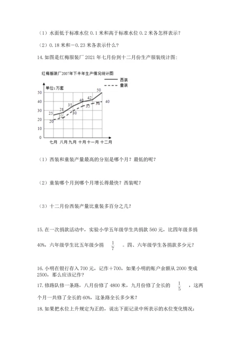 六年级小升初数学解决问题50道附答案【能力提升】.docx