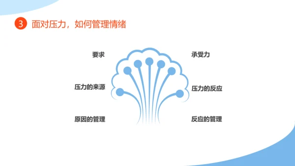 教师心理健康及维护压力情绪管理PPT模板