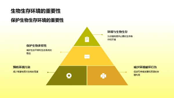 生态守护者之路