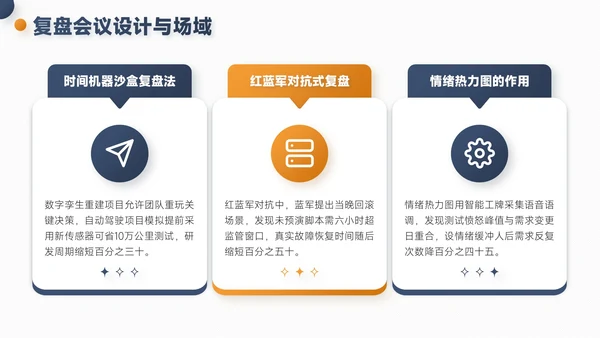 灰橙色简约风项目总结内部复盘会PPT模板