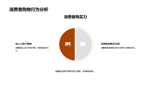 感恩节营销全攻略