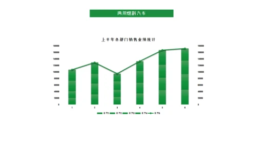 商务风新能源汽车市场分析通用PPT模板