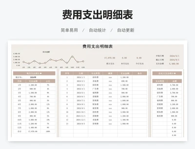 费用支出明细表