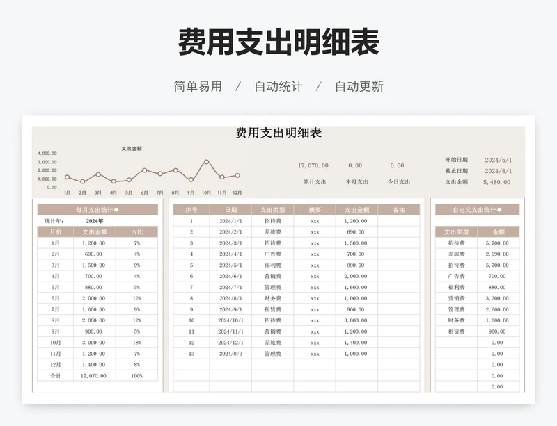 费用支出明细表