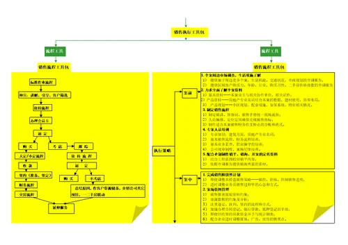 6SETP住宅项目营销策略工具10页