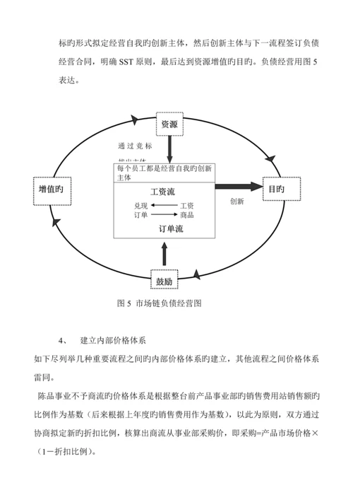 业务标准流程再造与市场链内容与做法.docx