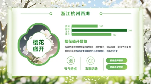 绿色创意风节PPT模板_赏花季的浪漫旅行地PPT模板