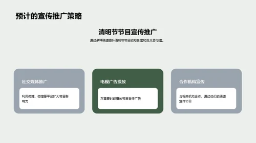 清明节媒体传播优化