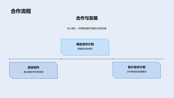 医疗创新技术报告PPT模板