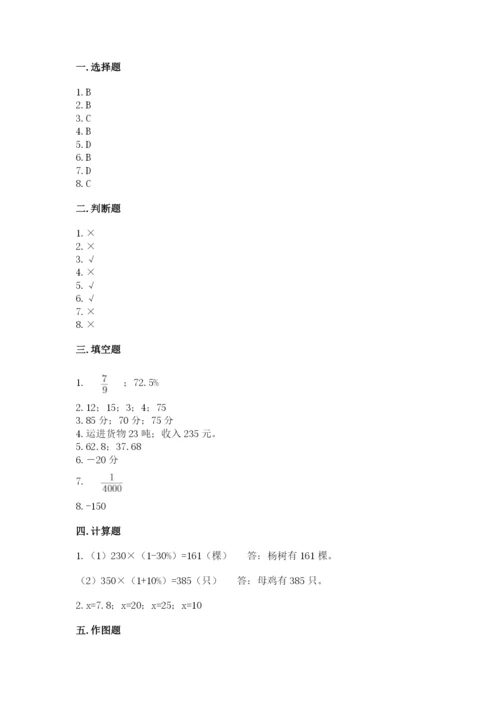 北京版六年级下册数学期末测试卷附答案【黄金题型】.docx