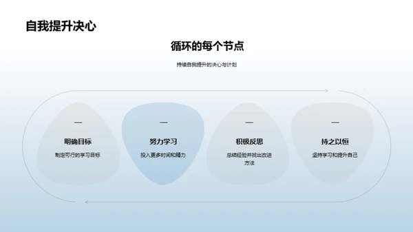 我们的三年级旅程