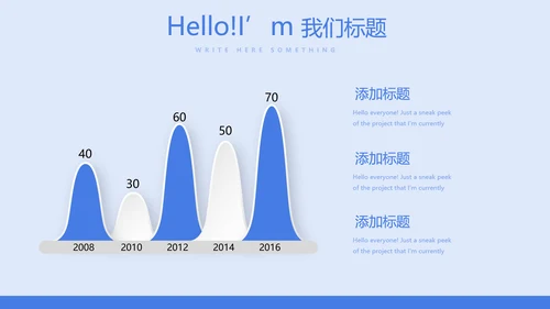互联网智慧医疗动态PPT
