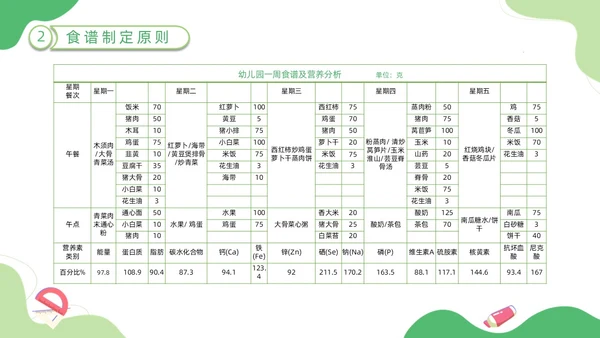 绿色卡通插画幼儿园膳食委员会会议动态PPT饮食健康膳食