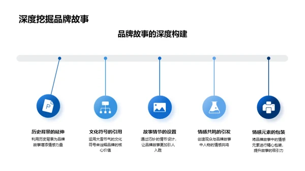 节气营销盛典