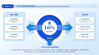 蓝色商务风6项逻辑架构任务闭环PPT单页