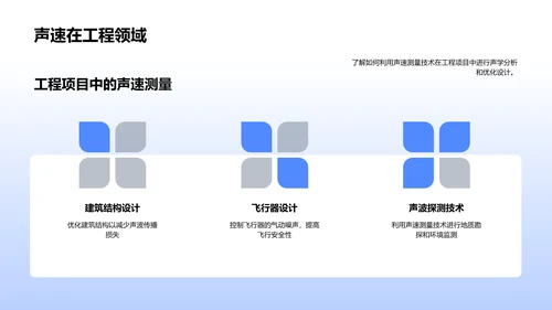 声速实验讲解PPT模板