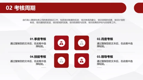 员工团队绩效考核管理PPT模板