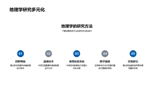解析地理奇观