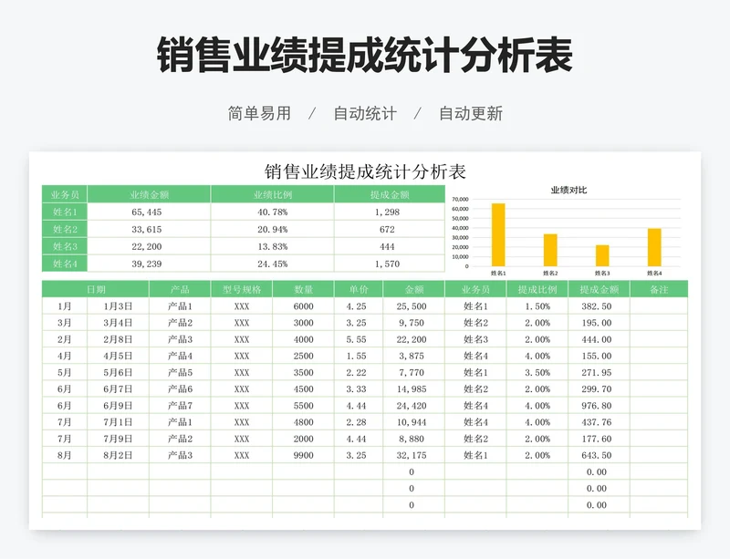 销售业绩提成统计分析表