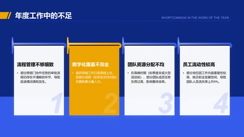 蓝色商务风行政部部门年终总结报告PPT模板