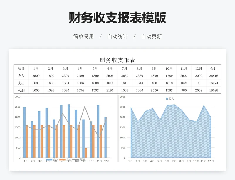 财务收支报表模版
