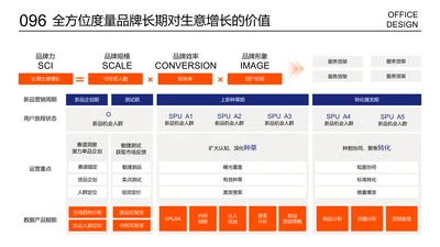 多项逻辑框架展示页进程页列表页多项层级结构