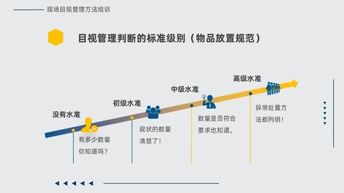 黄蓝双色简约几何现场6S和目视化改善安全教育PPT模板6S管理培训