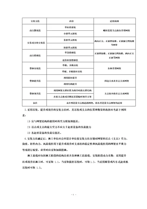 建筑安装分项工程施工工艺规程