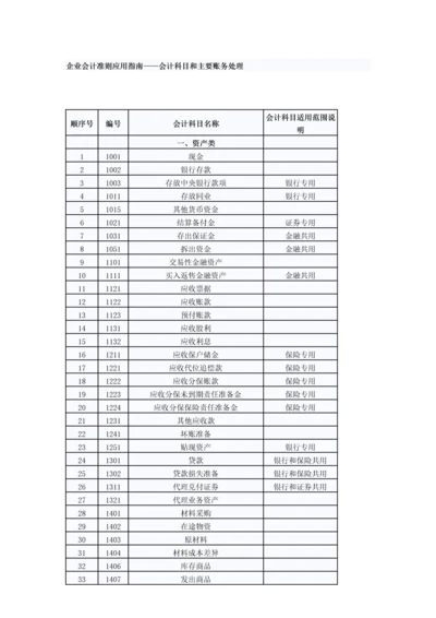 企业会计准则应用指南会计科目和主要账务处理.docx