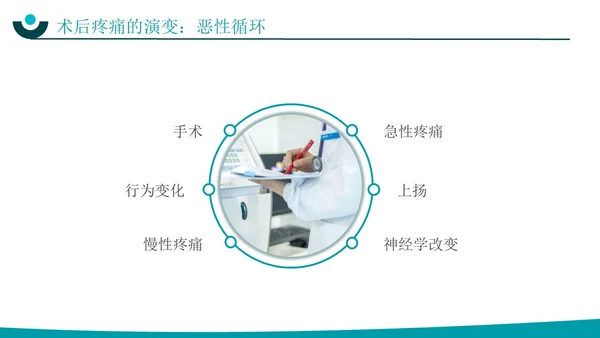 深青色简约实拍风围手术期患者疼痛管理护理培训PPT模板