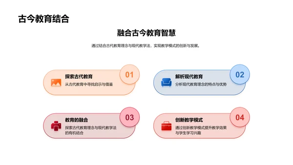 古今教育理念研讨PPT模板