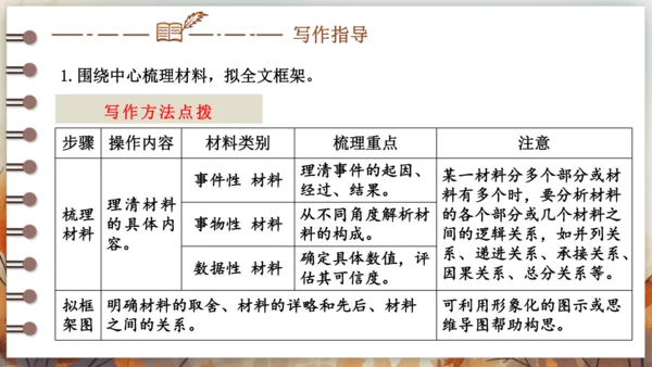 第三单元 写作 布局谋篇 课件(共26张PPT) 2024-2025学年语文部编版九年级下册