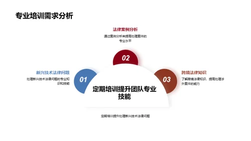 法律团队协作优化