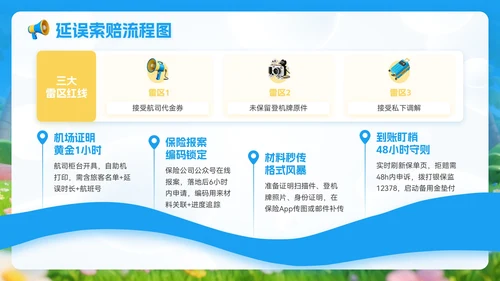 蓝金色3D立体风8月旅游攻略旅游游玩路线