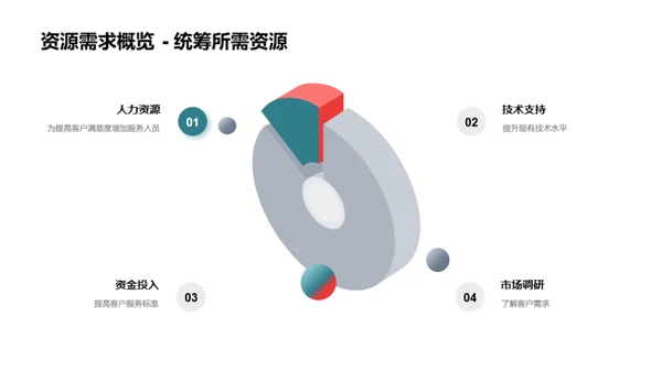 金融部门业绩解析