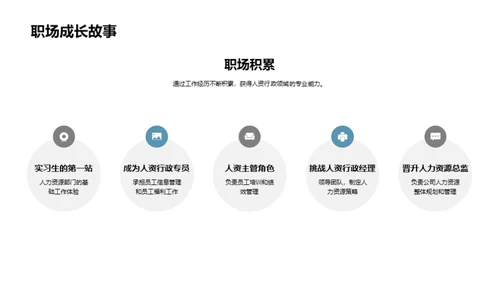 人资行政新篇章